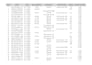 scrape data from any website and create lead generation lists